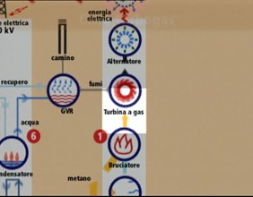 Norme di sicurezza visita in centrale Alessandro Volta (in testa spot affidabili per esperienza)