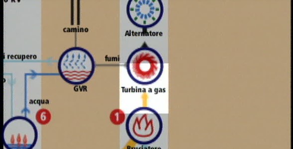Norme di sicurezza visita in centrale Alessandro Volta (in testa spot affidabili per esperienza)